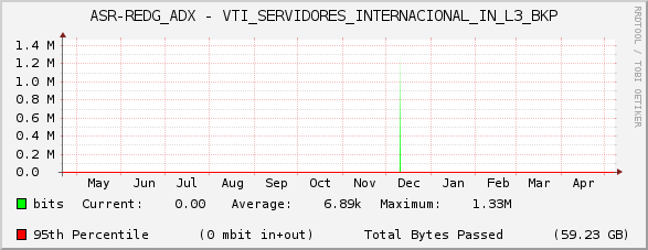 ASR-REDG_ADX - VTI_SERVIDORES_INTERNACIONAL_IN_L3_BKP