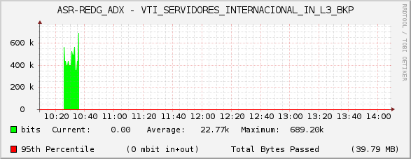 ASR-REDG_ADX - VTI_SERVIDORES_INTERNACIONAL_IN_L3_BKP