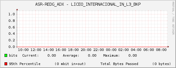 ASR-REDG_ADX - LICEO_INTERNACIONAL_IN_L3_BKP