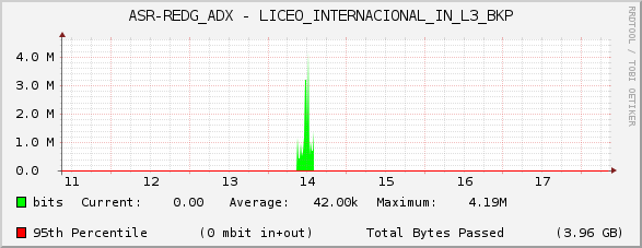 ASR-REDG_ADX - LICEO_INTERNACIONAL_IN_L3_BKP