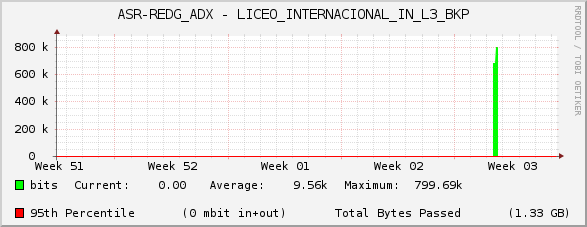 ASR-REDG_ADX - LICEO_INTERNACIONAL_IN_L3_BKP