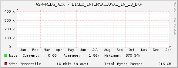 ASR-REDG_ADX - LICEO_INTERNACIONAL_IN_L3_BKP