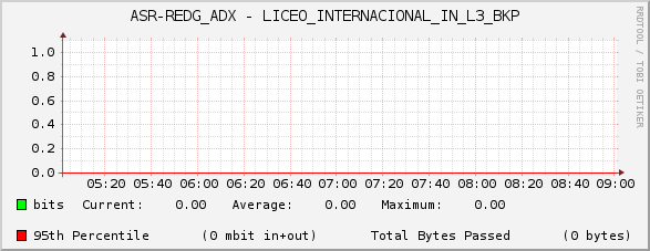 ASR-REDG_ADX - LICEO_INTERNACIONAL_IN_L3_BKP