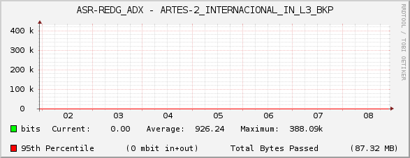 ASR-REDG_ADX - ARTES-2_INTERNACIONAL_IN_L3_BKP
