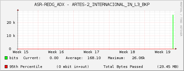 ASR-REDG_ADX - ARTES-2_INTERNACIONAL_IN_L3_BKP