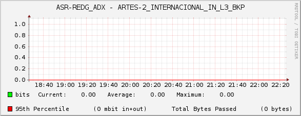ASR-REDG_ADX - ARTES-2_INTERNACIONAL_IN_L3_BKP