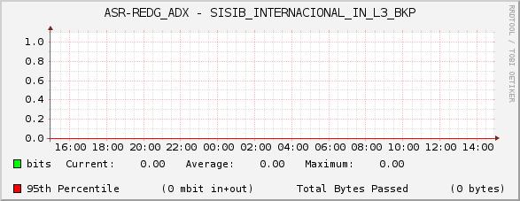 ASR-REDG_ADX - SISIB_INTERNACIONAL_IN_L3_BKP