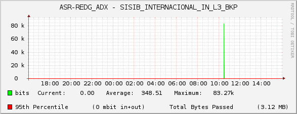 ASR-REDG_ADX - SISIB_INTERNACIONAL_IN_L3_BKP