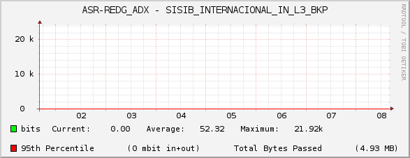 ASR-REDG_ADX - SISIB_INTERNACIONAL_IN_L3_BKP