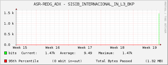 ASR-REDG_ADX - SISIB_INTERNACIONAL_IN_L3_BKP