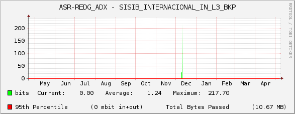 ASR-REDG_ADX - SISIB_INTERNACIONAL_IN_L3_BKP