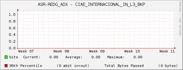 ASR-REDG_ADX - CIAE_INTERNACIONAL_IN_L3_BKP