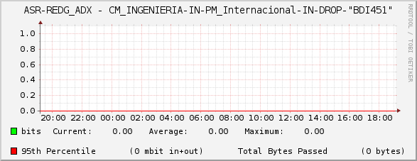 ASR-REDG_ADX - CM_INGENIERIA-IN-PM_Internacional-IN-DROP-"BDI451"