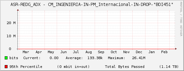 ASR-REDG_ADX - CM_INGENIERIA-IN-PM_Internacional-IN-DROP-"BDI451"