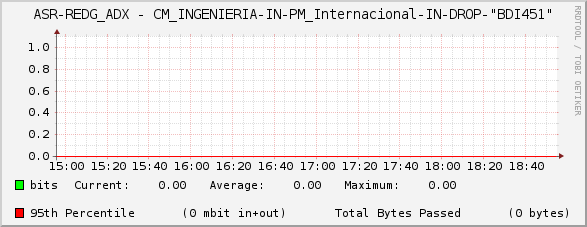 ASR-REDG_ADX - CM_INGENIERIA-IN-PM_Internacional-IN-DROP-"BDI451"