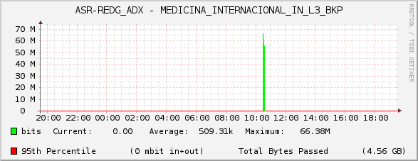 ASR-REDG_ADX - MEDICINA_INTERNACIONAL_IN_L3_BKP