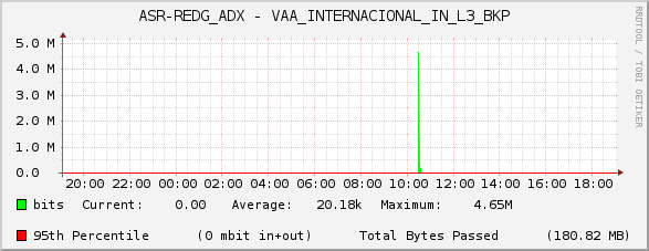 ASR-REDG_ADX - VAA_INTERNACIONAL_IN_L3_BKP