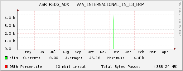 ASR-REDG_ADX - VAA_INTERNACIONAL_IN_L3_BKP
