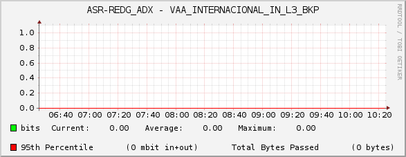 ASR-REDG_ADX - VAA_INTERNACIONAL_IN_L3_BKP