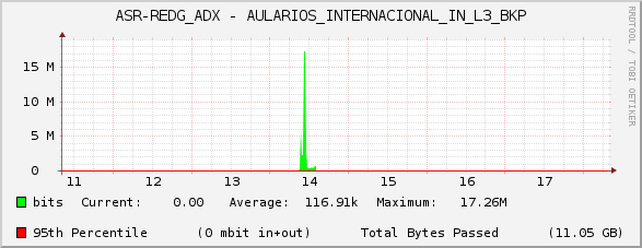 ASR-REDG_ADX - AULARIOS_INTERNACIONAL_IN_L3_BKP