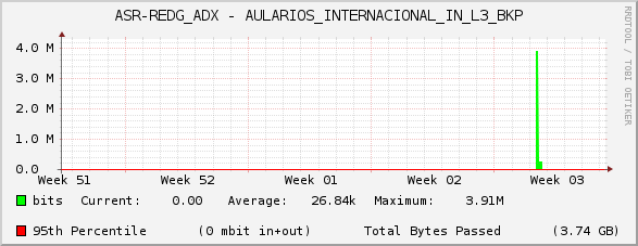 ASR-REDG_ADX - AULARIOS_INTERNACIONAL_IN_L3_BKP