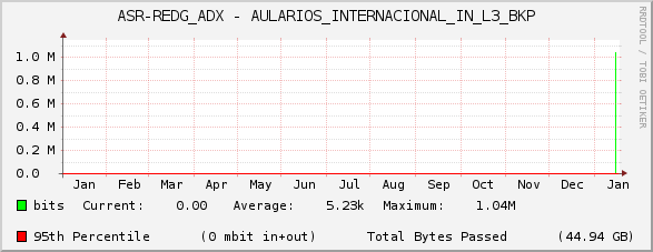 ASR-REDG_ADX - AULARIOS_INTERNACIONAL_IN_L3_BKP