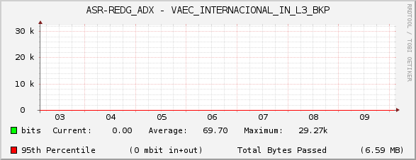 ASR-REDG_ADX - VAEC_INTERNACIONAL_IN_L3_BKP