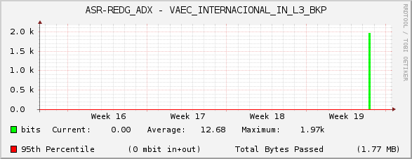 ASR-REDG_ADX - VAEC_INTERNACIONAL_IN_L3_BKP
