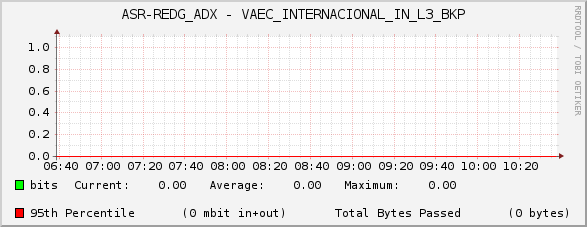 ASR-REDG_ADX - VAEC_INTERNACIONAL_IN_L3_BKP