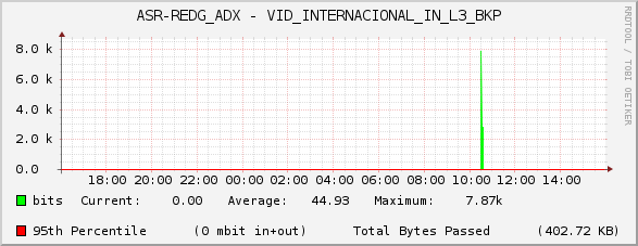 ASR-REDG_ADX - VID_INTERNACIONAL_IN_L3_BKP