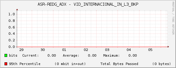 ASR-REDG_ADX - VID_INTERNACIONAL_IN_L3_BKP