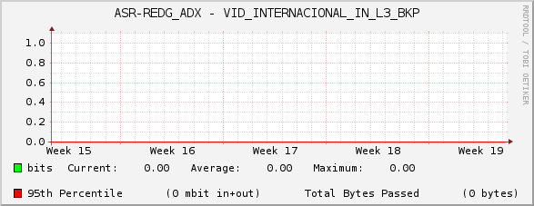 ASR-REDG_ADX - VID_INTERNACIONAL_IN_L3_BKP
