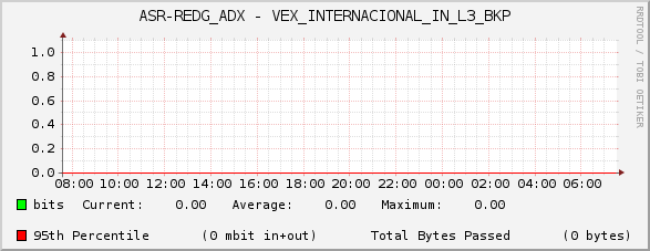 ASR-REDG_ADX - VEX_INTERNACIONAL_IN_L3_BKP