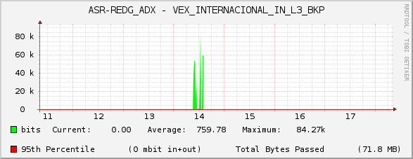 ASR-REDG_ADX - VEX_INTERNACIONAL_IN_L3_BKP