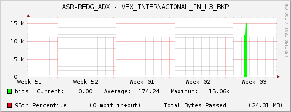 ASR-REDG_ADX - VEX_INTERNACIONAL_IN_L3_BKP