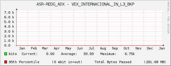 ASR-REDG_ADX - VEX_INTERNACIONAL_IN_L3_BKP