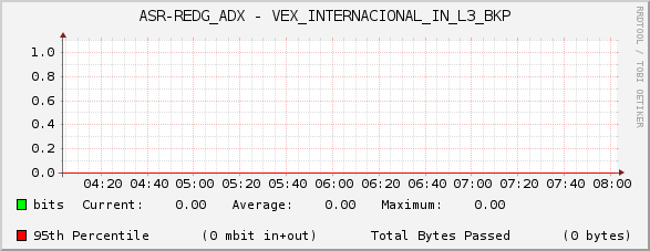 ASR-REDG_ADX - VEX_INTERNACIONAL_IN_L3_BKP