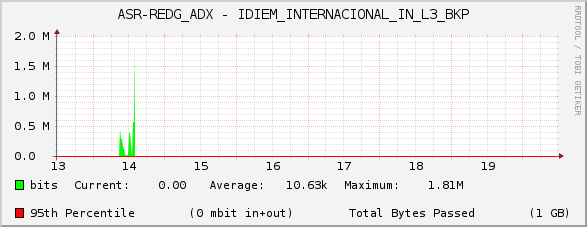 ASR-REDG_ADX - IDIEM_INTERNACIONAL_IN_L3_BKP