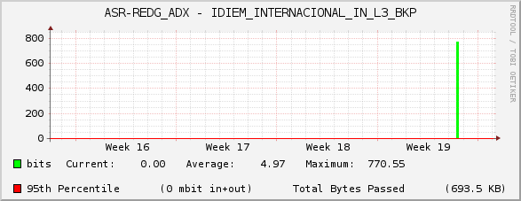 ASR-REDG_ADX - IDIEM_INTERNACIONAL_IN_L3_BKP