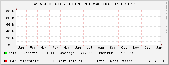 ASR-REDG_ADX - IDIEM_INTERNACIONAL_IN_L3_BKP