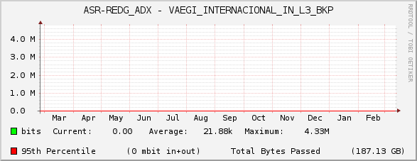 ASR-REDG_ADX - VAEGI_INTERNACIONAL_IN_L3_BKP