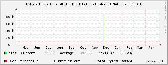 ASR-REDG_ADX - ARQUITECTURA_INTERNACIONAL_IN_L3_BKP