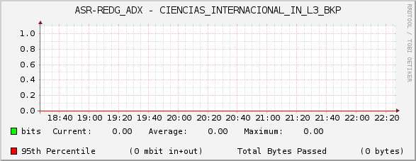 ASR-REDG_ADX - CIENCIAS_INTERNACIONAL_IN_L3_BKP