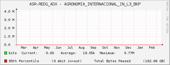 ASR-REDG_ADX - AGRONOMIA_INTERNACIONAL_IN_L3_BKP