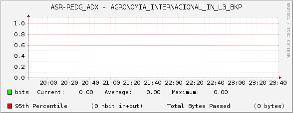 ASR-REDG_ADX - AGRONOMIA_INTERNACIONAL_IN_L3_BKP