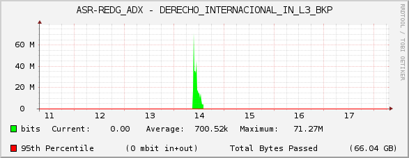 ASR-REDG_ADX - DERECHO_INTERNACIONAL_IN_L3_BKP