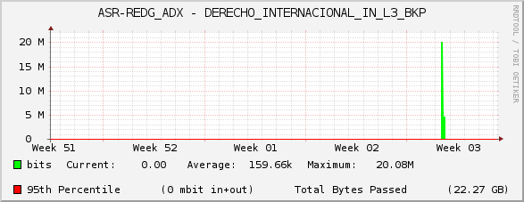 ASR-REDG_ADX - DERECHO_INTERNACIONAL_IN_L3_BKP