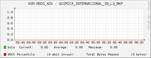 ASR-REDG_ADX - QUIMICA_INTERNACIONAL_IN_L3_BKP