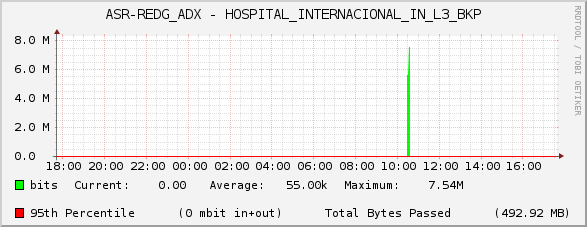 ASR-REDG_ADX - HOSPITAL_INTERNACIONAL_IN_L3_BKP