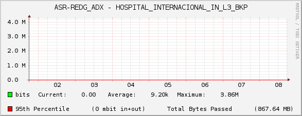 ASR-REDG_ADX - HOSPITAL_INTERNACIONAL_IN_L3_BKP